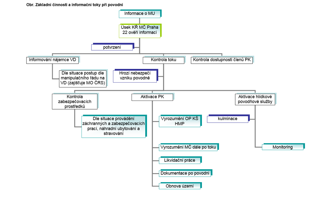 schema_538931_info_povoden