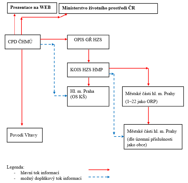 praha_schema_info_1