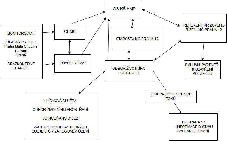 praha12_schema_info_1