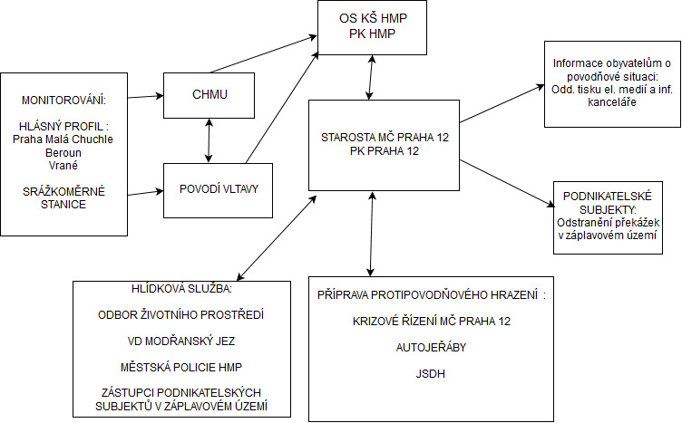 praha12_schema_info_2