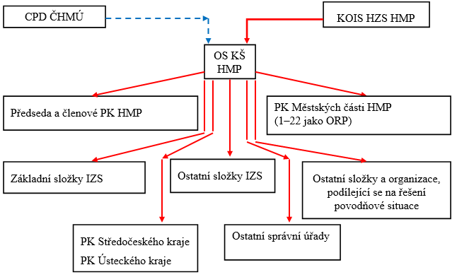 praha_schema_info_2